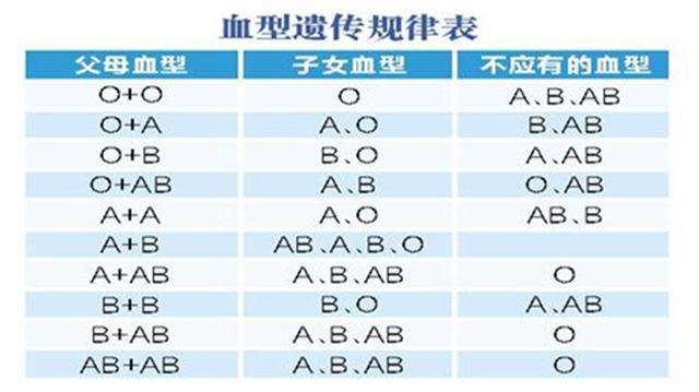 abo溶血能治愈吗,关于ABO溶血的专业说明评估与治愈可能性探讨——粉丝版,整体讲解规划_Tablet94.72.64