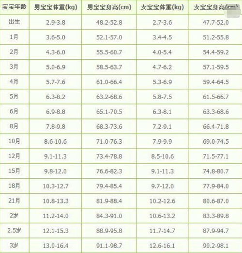 标准体重身高对照表bmi,标准体重身高对照表与BMI的全面应用分析数据,可靠操作策略方案_Max31.44.82