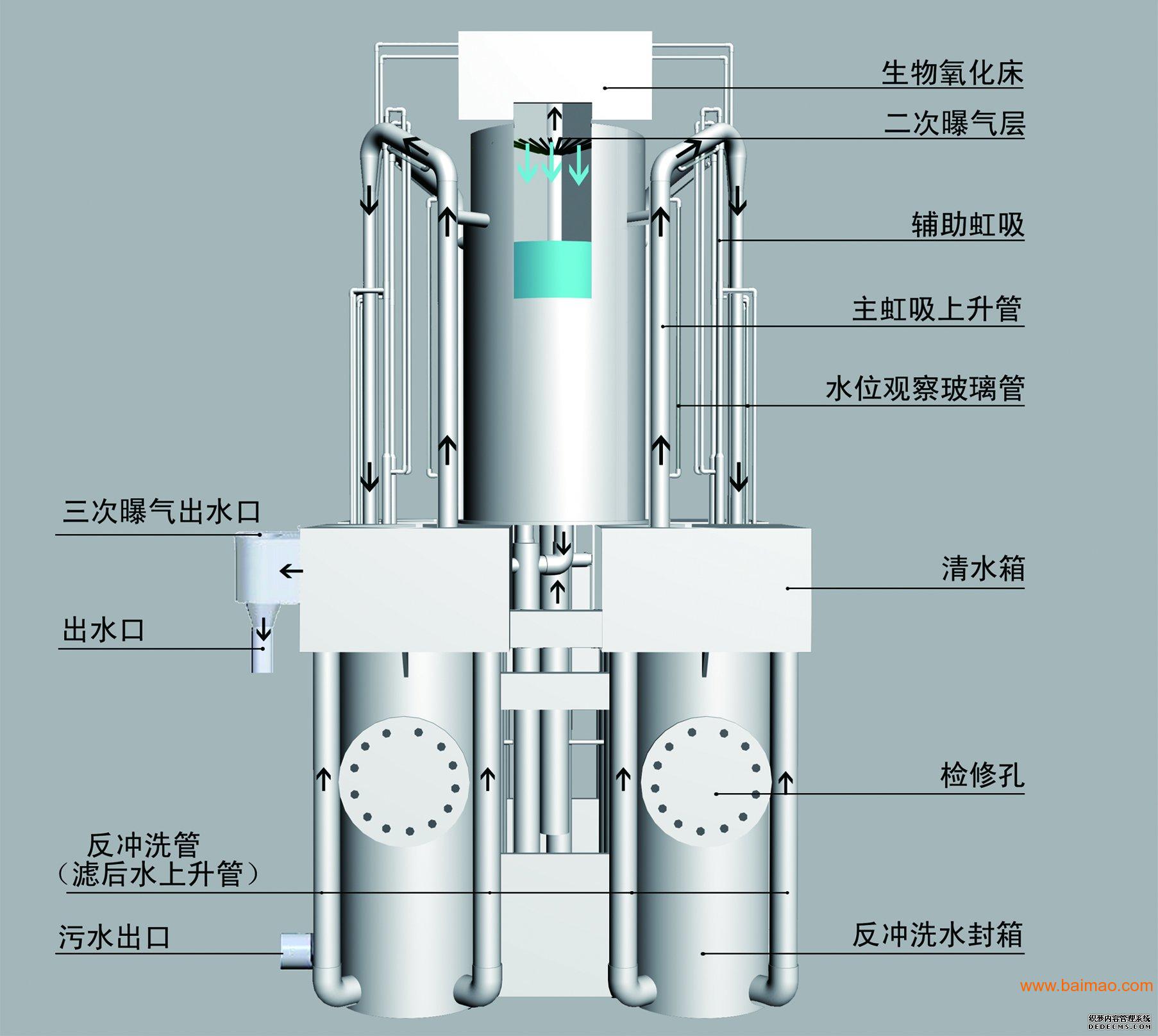 泳池处理设备公司,泳池处理设备公司，未来规划解析说明,专业解析评估_精英版39.42.55