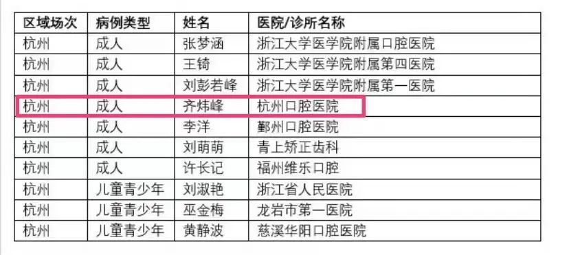 杭州口腔医院平海院区,杭州口腔医院平海院区专业解析评估报告，精英版（39.42.55）,创新执行设计解析_标准版89.43.62