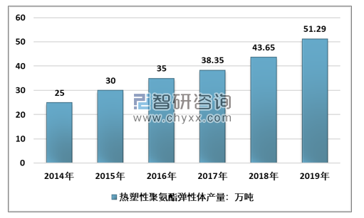 热塑性聚氨酯怎么读