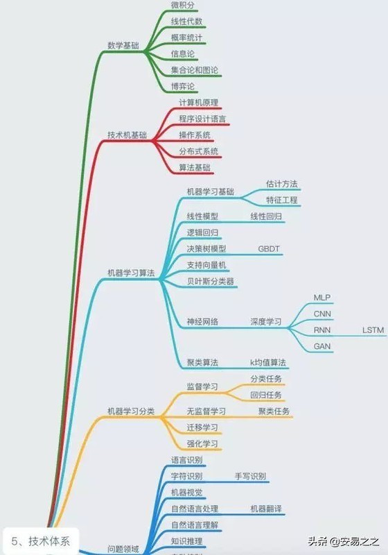 人工智能方面的专科专业学校