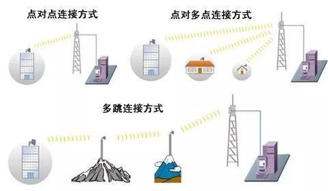 网桥和无线网桥的区别