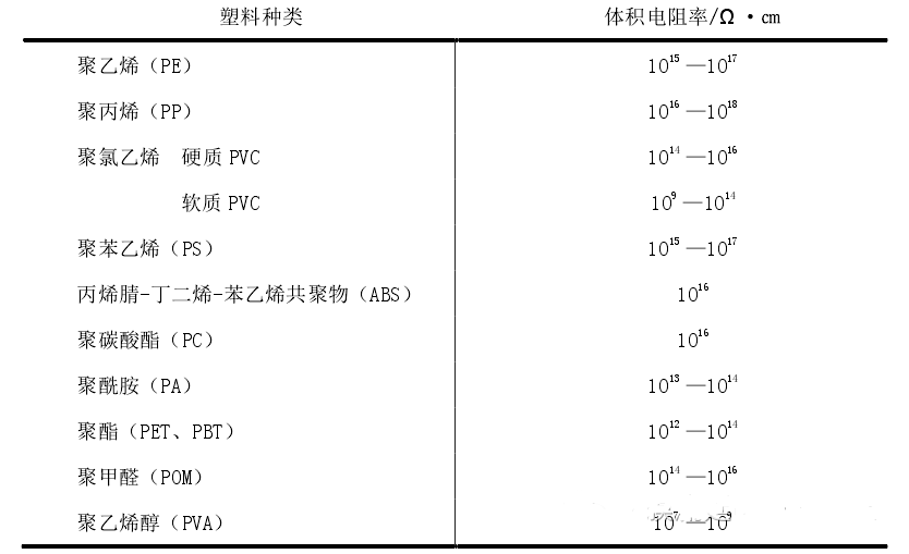 防静电塑料原理