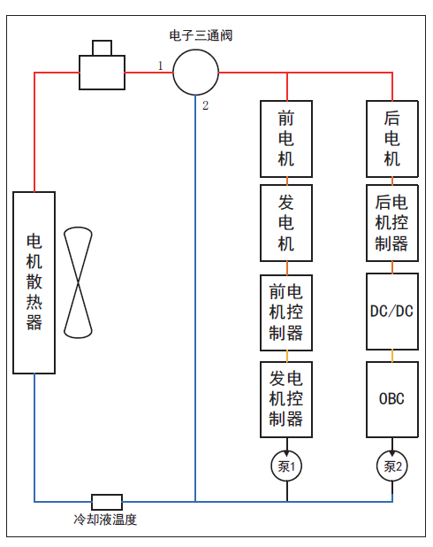 转向灯材质