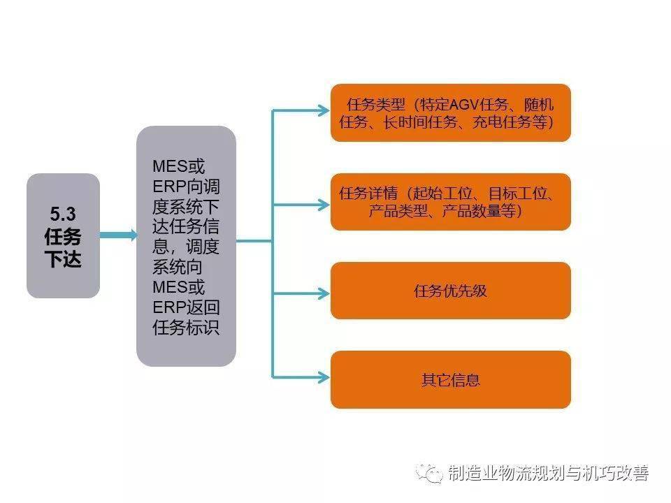 前端制造业