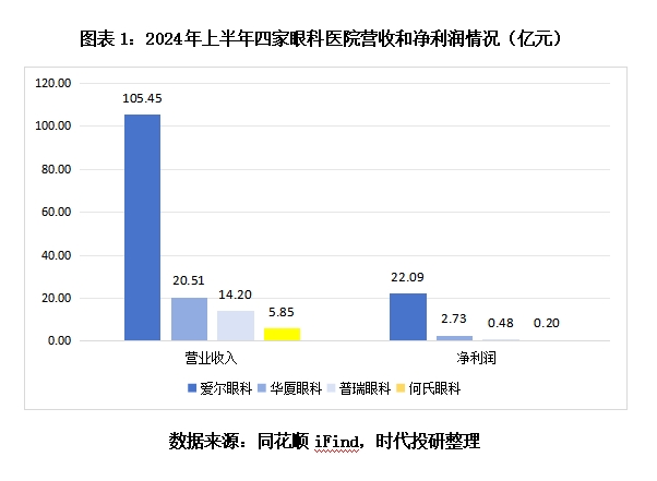 何氏眼科沈阳电话