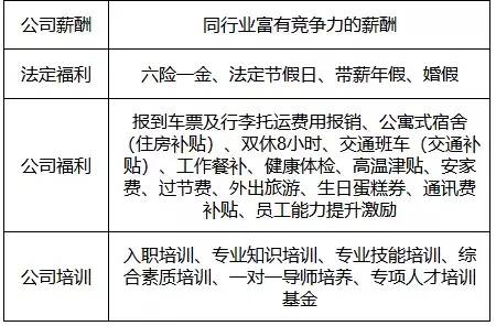 生物工程设备公司招聘,生物工程设备公司招聘启事，追求迅速处理与解答问题的卓越团队,可靠计划策略执行_限量版36.12.29