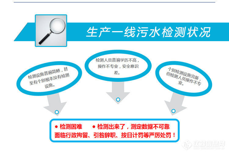 水质测试包