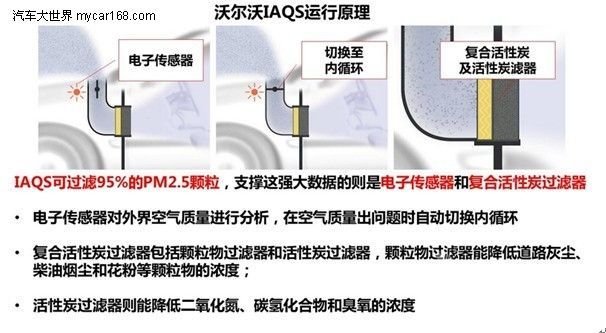 空气清净机的原理