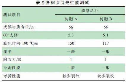 合成树脂配方及应用技术