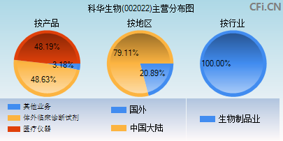 科华生物科技有限公司