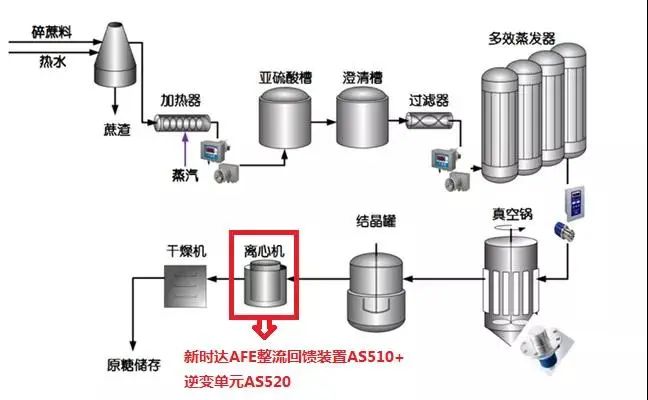 滤清器与聚丙烯洗碗机的关系