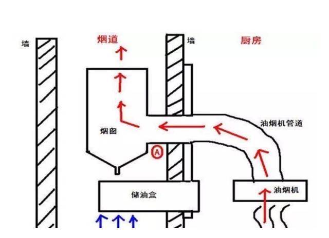 排烟阀连锁接线视频