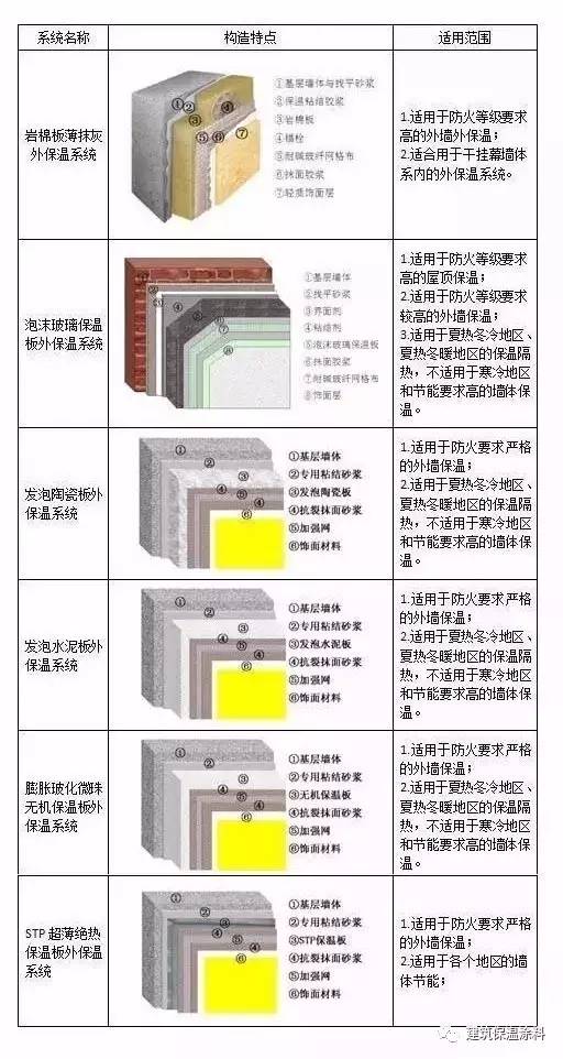 聚氨酯材料检测