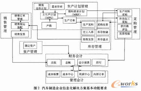 尿垫机器操作流程