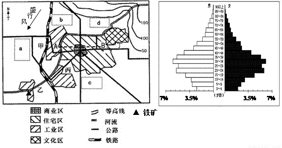 锌粉和水