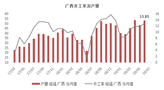 硅锰合金怕雨淋吗