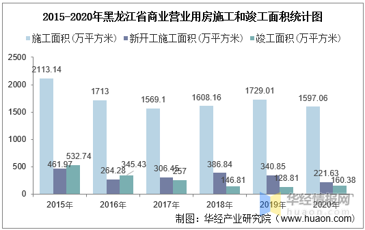 包装试验设计包括哪些内容