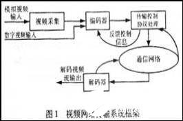 乙丙橡胶缺点