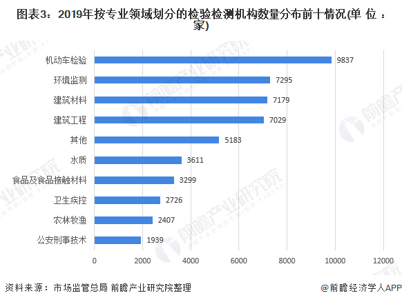 汽车检测装置,汽车检测装置的现状分析说明及安卓版发展趋势探讨（以版本83.27.21为例）,精细设计解析_入门版15.81.23