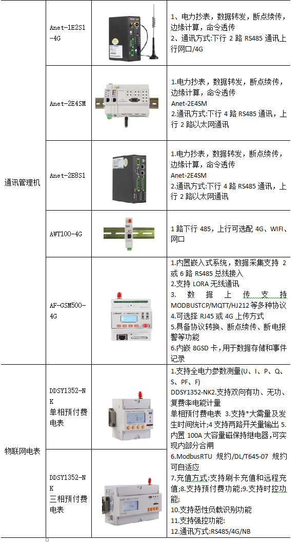 通信电缆的作用