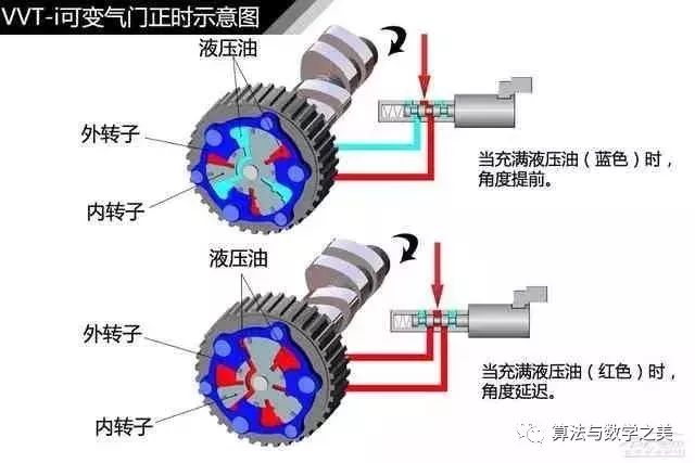 车铃是什么原理