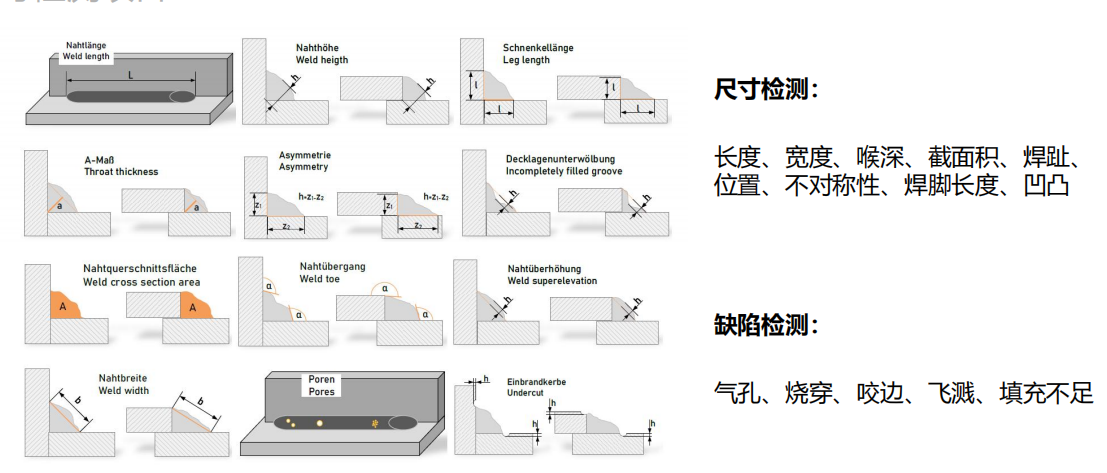 激光焊接工作台,激光焊接工作台与数据设计驱动策略，VR版的新视界探索,整体规划执行讲解_复古款25.57.67