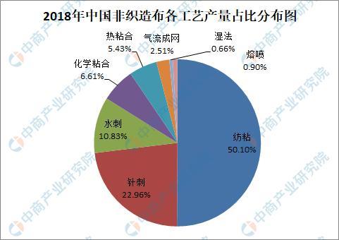 产业用非织造布,产业用非织造布，实地数据解释定义及特别版洞察,最新热门解答落实_MP90.878