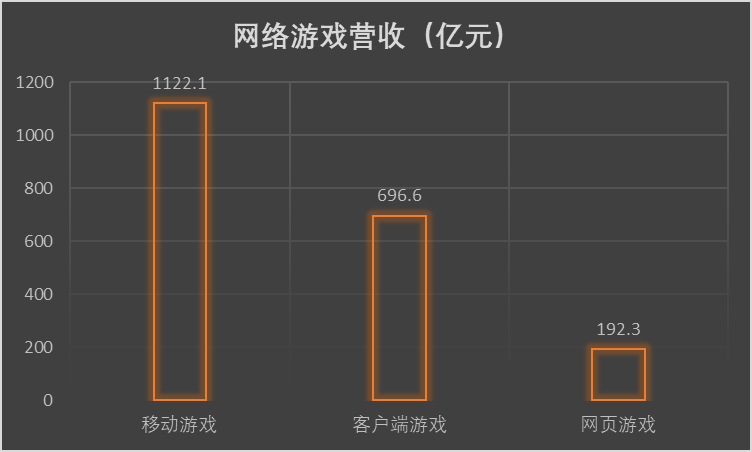 美国游戏中的中国