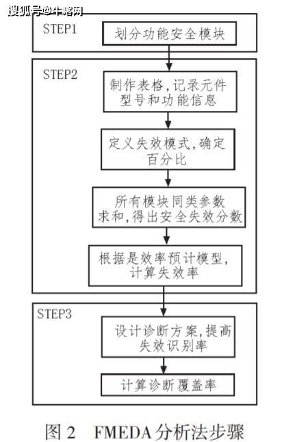 主令电器主要用来