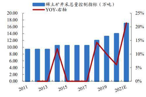 稀土发光材料的优点