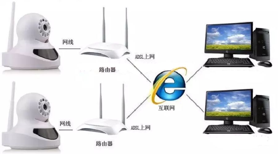 各种无线传输媒体的区别在于什么