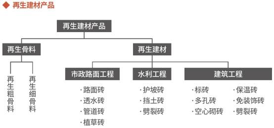 垃圾再生馆什么意思