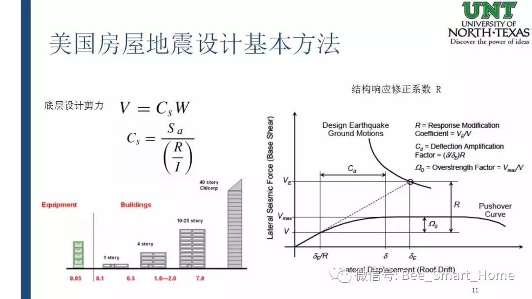 弯头的分区数是什么