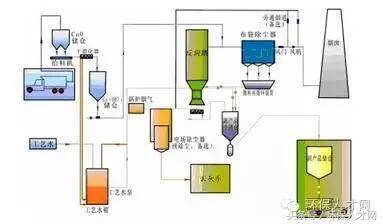 聚氨酯粘合剂生产工艺流程