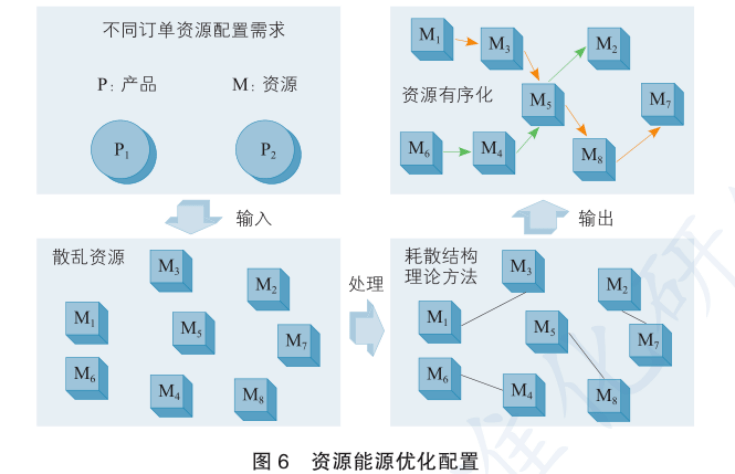 库存塑料