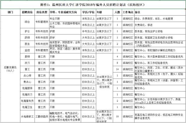 温州医科大学眼科全国排名,温州医科大学眼科全国排名与综合计划定义评估，yShop的新视角,创新计划分析_Executive69.24.47