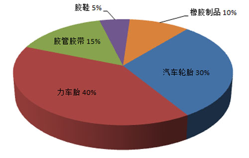 橡胶制品的应用领域,橡胶制品的应用领域及未来规划解析说明,数据支持设计计划_S72.79.62