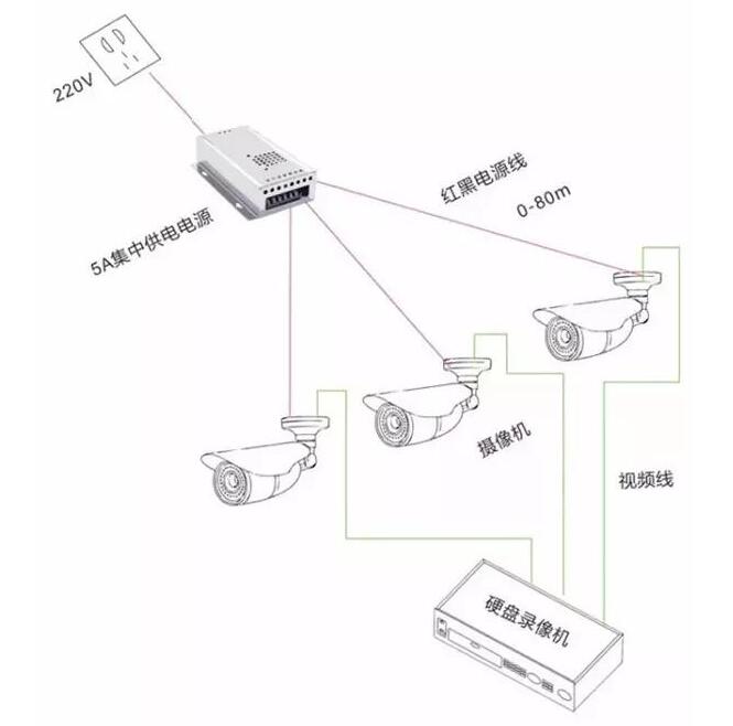 制冷系统监控原理图