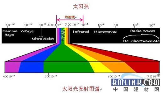 室内隔热涂料有用吗