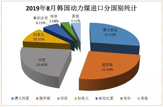 煤炭照明