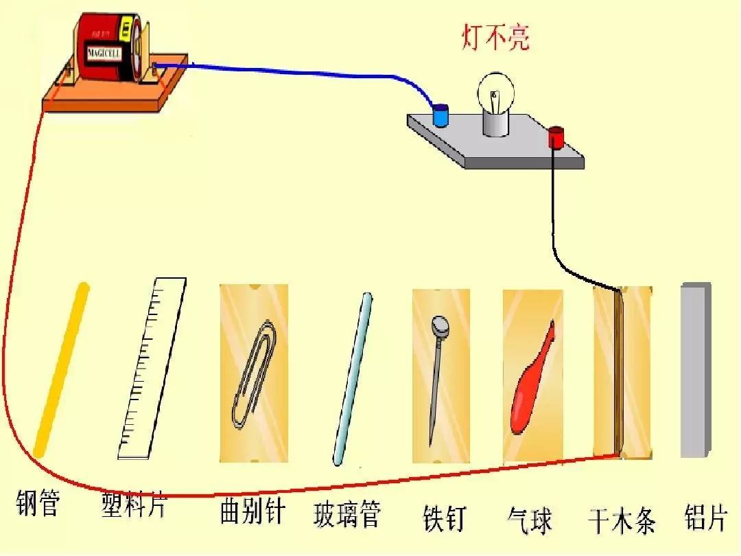 蜡笔是导体还是绝缘体,蜡笔是导体还是绝缘体，科学分析解析说明,全面分析说明_Linux51.25.11