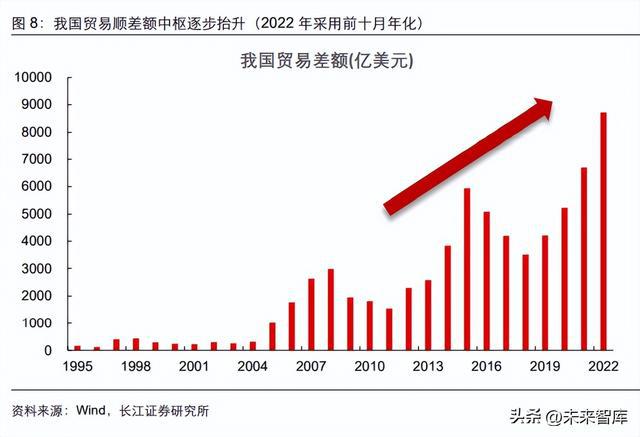 贸易行业 第4页