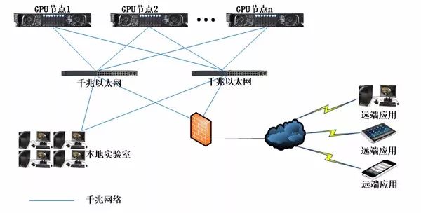 无线网络桥架