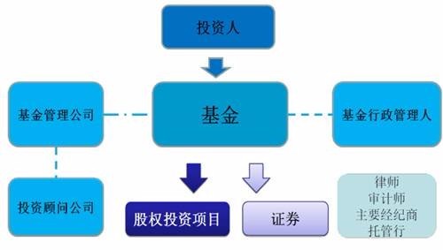 变频器跳变频率的设置流程图