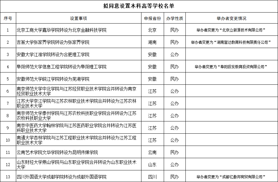 铆钉套装