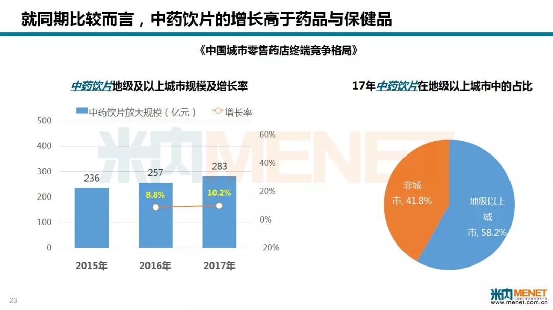 代煎中药的药店