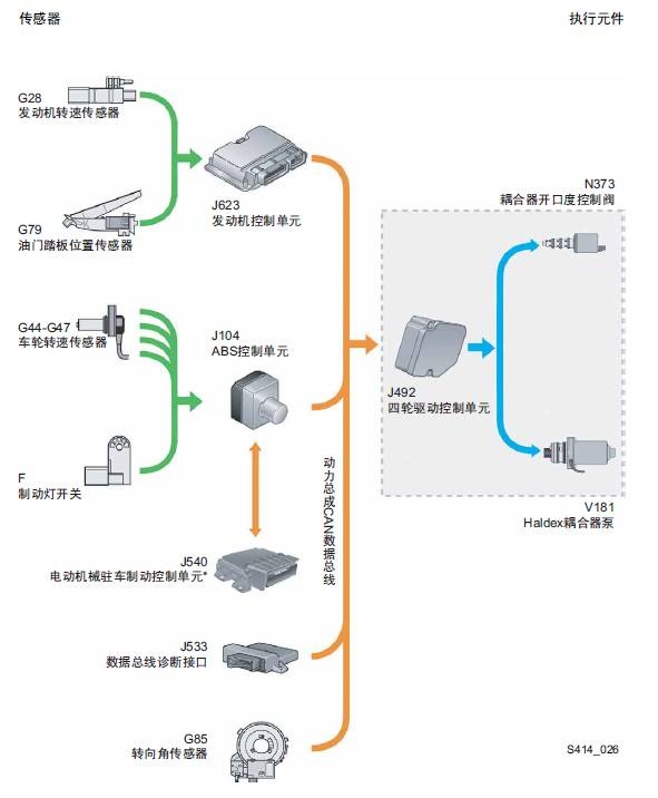 加速度传感器结构