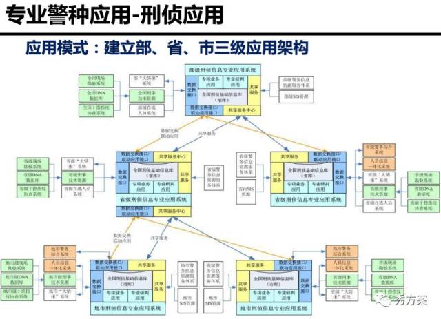 紫外线辐照计操作流程视频